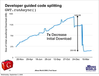 Developer guided code splitting
       GWT.runAsync()
    Size of Initial JavaScript Download (KB)


                     ...