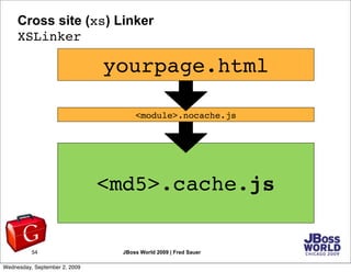 Cross site (xs) Linker
     XSLinker

                               yourpage.html

                                     <...