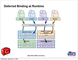 Deferred Binding at Runtime




          7                    JBoss World 2009 | Fred Sauer

Wednesday, September 2, 2009
 