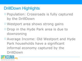 DrillDown Highlights Population: Crossroads is fully captured by the DrillDown Westport area shows strong gains Drop in the Hyde Park area is due to downzoning Average Income: Old Westport and Hyde Park households have a significant informal economy captured by the DrillDown 