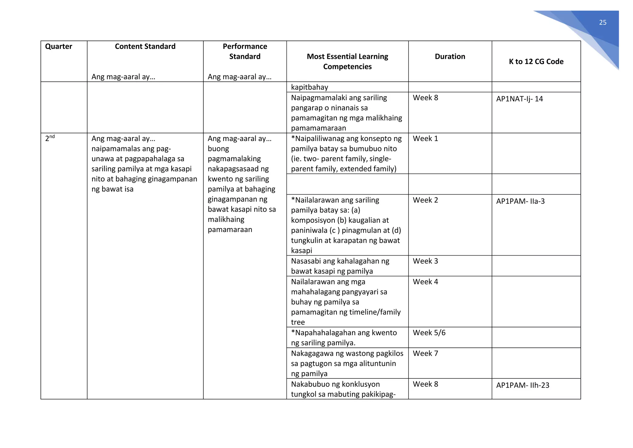 Final-K-to-12-MELCS-with-CG-Codes.pdf