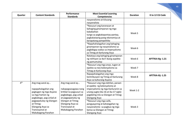 Final-K-to-12-MELCS-with-CG-Codes.pdf