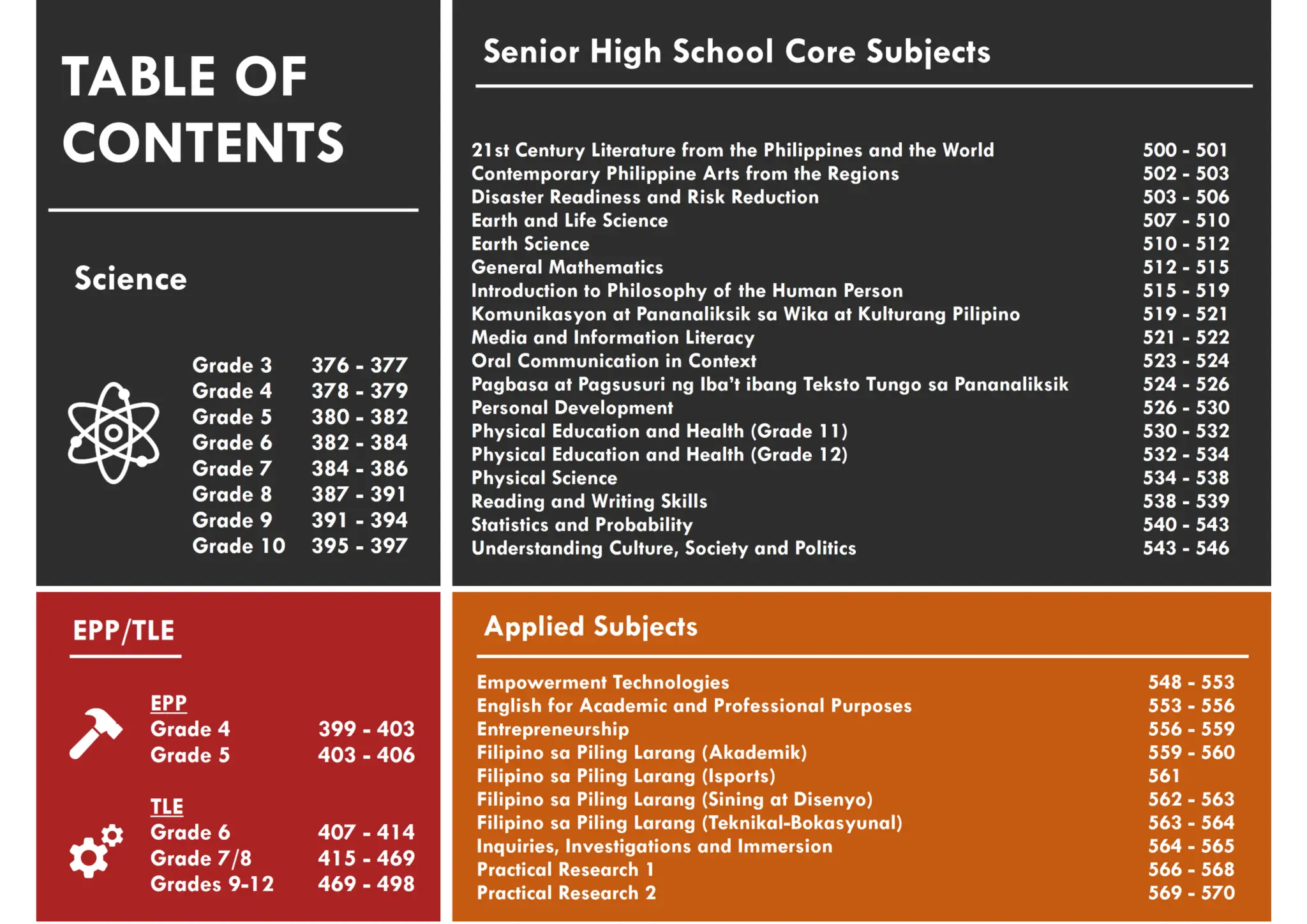 Final k to 12 melcs with cg codes pdf deped ppt