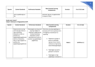 Learning Competency With Code Example Final-K-to-12-MELCS-with-CG-Codes.pdf DEPED | PDF