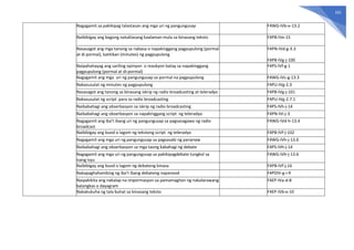 161
Nagagamit sa pakikipag talastasan ang mga uri ng pangungusap F4WG-IVb-e-13.2
Naibibigay ang bagong natuklasang kaalaman mula sa binasang teksto F4PB-IVe-15
Nasasagot ang mga tanong sa nabasa o napakinggang pagpupulong (pormal
at di pormal), katitikan (minutes) ng pagpupulong
F4PN-IVd-g-3.3
F4PB-IVg-j-100
Naipahahayag ang sariling opinyon o reaskyon batay sa napakinggang
pagpupulong (pormal at di-pormal)
F4PS-IVf-g-1
Nagagamit ang mga uri ng pangungusap sa pormal na pagpupulong F4WG-IVc-g-13.3
Nakasusulat ng minutes ng pagpupulong F4PU-IVg-2.3
Nasasagot ang tanong sa binasang iskrip ng radio broadcasting at teleradyo F4PB-IVg-j-101
Nakasusulat ng script para sa radio broadcasting F4PU-IVg-2.7.1
Naibabahagi ang obserbasyon sa iskrip ng radio broadcasting F4PS-IVh-j-14
Naibabahagi ang obserbasyon sa napakinggang script ng teleradyo F4PN-IVi-j-3
Nagagamit ang iba’t ibang uri ng pangungusap sa pagsasagawa ng radio
broadcast
F4WG-IVd-h-13.4
Naibibigay ang buod o lagom ng tekstong script ng teleradyo F4PB-IVf-j-102
Nagagamit ang mga uri ng pangungusap sa pagsasabi ng pananaw F4WG-IVh-j-13.6
Naibabahagi ang obserbasyon sa mga taong kabahagi ng debate F4PS-IVh-j-14
Nagagamit ang mga uri ng pangungusap sa pakikipagdebate tungkol sa
isang isyu
F4WG-IVh-j-13.6
Naibibigay ang buod o lagom ng debateng binasa F4PB-IVf-j-16
Nakapaghahambing ng iba’t ibang debateng napanood F4PDIV-g-i-9
Naipakikita ang nakalap na impormasyon sa pamamagitan ng nakalarawang
balangkas o dayagram
F4EP-IVa-d-8
Nakakukuha ng tala buhat sa binasang teksto F4EP-IVb-e-10
 