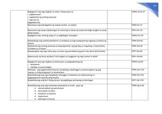 184
Nagagamit ang mga angkop na salita / ekspresyon sa:
- paglalarawan
- paglalahad ng sariling pananaw
- pag-iisa-isa
pagpapatunay
F9WG-Iva-b-57
Natutukoy ang kahalagahan ng bawat tauhan sa nobela F9PN-IVc-57
Naisusulat ang isang makahulugan at masining na iskrip ng isang monologo tungkol sa isang
piling tauhan
F9PU-IVc-59
Nagagamit ang tamang pang-uri sa pagbibigay- katangian F9WG-IVc-59
Naibabahagi ang sariling damdamin sa tinalakay na mga pangyayaring naganap sa buhay ng
tauhan
F9PN-IVd-58
Nailalahad ang sariling pananaw sa kapangyarihan ng pag-ibig sa magulang, sa kasintahan,
sa kapwa at sa bayan
F9PB-IVd-58
Napapangkat ang mga salita ayon sa antas ng pormalidad ng gamit nito (level of formality) F9PT-IVd-58
Nakasusulat ng iskrip ng Mock Trial tungkol sa tunggalian ng mga tauhan sa akda* F9PU-IVd-60
Nagagamit ang mga angkop na ekspresyon sa pagpapahayag ng:
- damdamin
- matibay na paninindigan
F9WG-Ivd-60
Natitiyak ang pagkamakatotohanan ng akdang napakinggan sa pamamagitan ng pag-
uugnay sa ilang pangyayari sa kasalukuyan
F9PN-IVe-f-59
Naipaliliwanag ang mga kaugaliang binanggit sa kabanata na nakatutulong sa
pagpapayaman ng kulturang Asyano
F9PB-IVe-f-59
Naipaliliwanag ang iba’t ibang paraan ng pagbibigay-pahiwatig sa kahulugan F9PT-IVe-f-59
Naipaliliwanag ang mga kaisipang nakapaloob sa aralin gaya ng:
• pamamalakad ng pamahalaan
• paniniwala sa Diyos
• kalupitan sa kapuwa
• kayamanan
• kahirapan at iba pa
F9PB-IVg-h-60
 