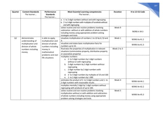 207
Quarter Content Standards
The learner…
Performance
Standards
The learner…
Most Essential Learning competencies
The learner…
Duration K to 12 CG Code
a. 1- to 2-digit numbers without and with regrouping
b. 2-to3-digitnumberswithmultiplesofhundredswithout
andwithregrouping
solves routine and non-routine problems involving
subtraction without or with addition of whole numbers
including money using appropriate problem solving
strategies and tools.
Week 9
M3NS-Ii-34.5
Q2 demonstrates
understanding of
multiplication and
division of whole
numbers including
money.
is able to apply
multiplication and
division of whole
numbers including
money in
mathematical
problems and real-
life situations
visualizes multiplication of numbers 1 to 10 by 6,7,8 and
9.
Week 1
M3NS-IIa-41.2
visualizes and states basic multiplication facts for
numbers up to 10.
M3NS-IIa-41.3
Illustrates the properties of multiplication in relevant
situations (commutative property, distributive property
or associative property)
Week 2 to 3
multiplies numbers:
a. 2- to 3-digit numbers by 1-digit numbers
without or with regrouping
b. 2-digit numbers by 2-digit numbers without
regrouping
c. 2-digit number by 2-digit numbers with
regrouping
d. 2- to 3-digit numbers by multiples of 10 and 100
e. 1- to 2-digit numbers by 1 000
estimates the product of 2- to 3-digit numbers and 1- to
2-digit numbers with reasonable results .
Week 4
M3NS-IId-44.1
multiplies mentally 2-digit by 1-digit numbers without
regrouping with products of up to 100.
M3NS-IIe-42.2
solves routine and non-routine problems involving
multiplication without or with addition and subtraction
of whole numbers including money using appropriate
problem solving strategies and tools.
Week 5
M3NS-IIe-45.3
 