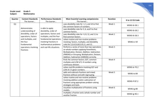 216
Grade Level: Grade 5
Subject: Mathematics
Quarter Content Standards
The learner…
Performance Standards
The learner…
Most Essential Learning competencies
The learner…
Duration
K to 12 CG Code
Q1
demonstrates
understanding of
divisibility, order of
operations, factors
and multiples, and
the four
fundamental
operations involving
fractions
is able to apply
divisibility, order of
operations, factors and
multiples, and the four
fundamental operations
involving fractions in
mathematical problems
and real-life situations.
uses divisibility rules for 2, 5, and 10 to find
the common factors of numbers.
Week 1
M5NS-Ib-58.1
uses divisibility rules for 3, 6, and 9 to find
common factors.
M5NS-Ib-58.2
uses divisibility rules for 4, 8, 12, and 11 to
find common factors.
Week 2
M5NS-Ib-58.3
solves routine and non-routine problems
involving factors, multiples, and divisibility
rules for 2,3,4,5,6,8,9,10,11, and 12.
M5NS-Ic-59
Performs a series of more than two operations
on whole numbers applying Parenthesis,
Multiplication, Division, Addition, Subtraction
(PMDAS) or Grouping, Multiplication, Division,
Addition, Subtraction (GMDAS) correctly.
Week 3
finds the common factors, GCF, common
multiples and LCM of 2–4 numbers using
continuous division.
Week 4
solves real-life problems involving GCF and
LCM of 2-3 given numbers.
M5NS-Ie-70.2
adds and subtracts fractions and mixed
fractions without and with regrouping.
Week 5
M5NS-Ie-84
solves routine and non-routine problems
involving addition and/or subtraction of
fractions using appropriate problem solving
strategies and tools.
M5NS-If-87.2
visualizes multiplication of fractions using
models.
Week 6
M5NS-Ig-89
multiplies a fraction and a whole number and
another fraction.
M5NS-Ig-90.1
 