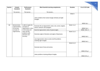 237
Quarter Content
Standards
The learner…
Performance
Standards
The learner…
Most Essential Learning competencies
The learner…
Duration K to 12 CG Code
solves problems that involve triangle similarity and right
triangles.
Week 9
M9GE-IIIj-1
Q4 demonstrates
understanding
of the basic
concepts of
trigonometry.
is able to apply the
concepts of
trigonometric ratios
to formulate and
solve real-life
problems with
precision and
accuracy.
illustrates the six trigonometric ratios: sine, cosine, tangent,
secant, cosecant, and cotangent.
Week 1 to 2
M9GE-IVa-1
finds the trigonometric ratios of special angles. M9GE -IVb-c-1
illustrates angles of elevation and angles of depression.
Week 3 to 5
M9GE-IVd-1
uses trigonometric ratios to solve real-life problems
involving right triangles.
M9GE-IVe-1
illustrates laws of sines and cosines.
Week 6 to 9
M9GE-IVf-g-1
solves problems involving oblique triangles.
M9GE-IVh-j-1
 