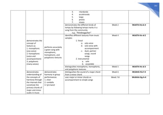 262
3. ritardando
4. accelerando
5. largo
6. presto
7. vivace
demonstrates the different kinds of
tempo by following tempo marks in a
song from the community
e.g.: “Pandangguhan”
Week 2 MU6TX-IVa-b-3
demonstrates the
concept of
texture as:
1. monophonic
(one voice)
2. homophonic
(voice and
accompaniment)
3. polyphonic
(many voices)
performs accurately
a given song with
monophonic,
homophonic, and
polyphonic textures
identifies different textures from music
samples
1. Vocal
a. solo voice
b. solo voice with
accompaniment
c. duet, partner
songs, round
songs
2. Instrumental
a. solo
b. ensemble
Week 4 MU6TX-IVc-d-2
distinguishes monophonic, homophonic,
and polyphonic textures
Week 5 MU6TX-IVc-d-3
demonstrates
understanding of
the concepts of
harmony through
the intervals that
constitute the
primary chords of
major and minor
scales in music
demonstrates
harmony in group
performances
1. choir
2. rondalla
3. lyre band
distinguishes the sound of a major chord
from a minor chord
Week 6 MU6HA-IVe-f-3
uses major or minor chords as
accompaniment to simple songs
Week 7-8 MU6HA-IVg-h-4
 