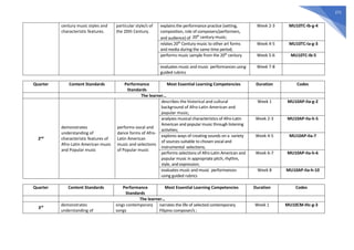 271
century music styles and
characteristic features.
particular style/s of
the 20th Century.
explains the performance practice (setting,
composition, role of composers/performers,
and audience) of 20th
century music;
Week 2-3 MU10TC-Ib-g-4
relates 20th
Century music to other art forms
and media during the same time period;
Week 4-5 MU10TC-Ia-g-3
performs music sample from the 20th
century Week 5-6 MU10TC-Ib-5
evaluates music and music performances using
guided rubrics
Week 7-8
Quarter Content Standards Performance
Standards
Most Essential Learning Competencies Duration Codes
The learner…
2nd
demonstrates
understanding of
characteristic features of
Afro-Latin American music
and Popular music
performs vocal and
dance forms of Afro-
Latin American
music and selections
of Popular music
describes the historical and cultural
background of Afro-Latin American and
popular music;
Week 1 MU10AP-IIa-g-2
analyzes musical characteristics of Afro-Latin
American and popular music through listening
activities;
Week 2-3 MU10AP-IIa-h-5
explores ways of creating sounds on a variety
of sources suitable to chosen vocal and
instrumental selections;
Week 4-5 MU10AP-IIa-7
performs selections of Afro-Latin American and
popular music in appropriate pitch, rhythm,
style, and expression;
Week 6-7 MU10AP-IIa-h-6
evaluates music and music performances
using guided rubrics
Week 8 MU10AP-IIa-h-10
Quarter Content Standards Performance
Standards
Most Essential Learning Competencies Duration Codes
The learner…
3rd demonstrates
understanding of
sings contemporary
songs
narrates the life of selected contemporary
Filipino composer/s ;
Week 1 MU10CM-IIIc-g-3
 