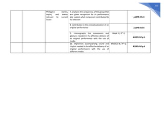 312
Philippine stories,
myths, and events
relevant to current
issues
7. analyzes the uniqueness of the group that
was given recognition for its performance
and explain what component contributed to
its selection
A10PR-IVh-3
8. contributes to the conceptualization of an
original performance A10PR-IVd-4
9. choreographs the movements and
gestures needed in the effective delivery of
an original performance with the use of
media
Week 5 / 4th
Q
A10PR-IVf-g-5
10. improvises accompanying sound and
rhythm needed in the effective delivery of an
original performance with the use of
different media
Weeks 6-8 / 4th
Q
A10PR-IVf-g-6
 