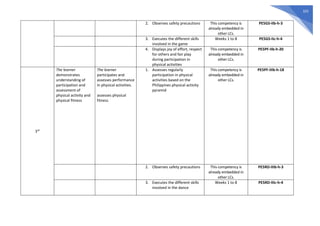325
2. Observes safety precautions This competency is
already embedded in
other LCs.
PE5GS-IIb-h-3
3. Executes the different skills
involved in the game
Weeks 1 to 8 PE5GS-IIc-h-4
4. Displays joy of effort, respect
for others and fair play
during participation in
physical activities
This competency is
already embedded in
other LCs.
PE5PF-IIb-h-20
3rd
The learner
demonstrates
understanding of
participation and
assessment of
physical activity and
physical fitness
The learner
participates and
assesses performance
in physical activities.
assesses physical
fitness
1. Assesses regularly
participation in physical
activities based on the
Philippines physical activity
pyramid
This competency is
already embedded in
other LCs.
PE5PF-IIIb-h-18
2. Observes safety precautions This competency is
already embedded in
other LCs.
PE5RD-IIIb-h-3
3. Executes the different skills
involved in the dance
Weeks 1 to 8 PE5RD-IIIc-h-4
 