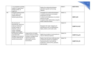 397
2. an ecosystem as being
capable of supporting a
limited number of
organisms
Explain the relationship between
population growth and carrying
capacity
Week 7 S10LT-IIIi-42
4th how gases behave based
on the motion and
relative distances
between gas particles
Investigate the relationship between:
1 volume and pressure at constant
temperature of a gas
2 volume and temperature at constant
pressure of a gas
3 explains these relationships using the
kinetic molecular theory
Week 1-2
S9MT-IIj-20
the structure of
biomolecules, which are
made up mostly of a
limited number of
elements, such as
carbon, hydrogen,
oxygen, and nitrogen
Recognize the major categories of
biomolecules such as carbohydrates,
lipids, proteins, and nucleic acids
Week 3-4
S10MT-IVc-d-22
the chemical reactions
associated with
biological and industrial
processes affecting life
and the environment
using any form of media,
present chemical reactions
involved in biological and
industrial processes
affecting life and the
environment
Apply the principles of conservation of
mass to chemical reactions
Week 5-6
S10MT-IVe-g-23
Explain how the factors affecting rates
of chemical reactions are applied in
food preservation and materials
production, control of fire, pollution,
and corrosion
Week 7-8
S10MT-IVh-j-24
 