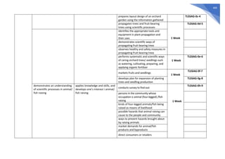 409
prepares layout design of an orchard
garden using the information gathered
TLE6AG-0c-4
propagates trees and fruit-bearing
trees using scientific processes
1 Week
TLE6AG-0d-5
identifies the appropriate tools and
equipment in plant propagation and
their uses
demonstrates scientific ways of
propagating fruit-bearing trees
observes healthy and safety measures in
propagating fruit-bearing trees
performs systematic and scientific ways
of caring orchard trees/ seedlings such
as watering, cultivating, preparing, and
applying organic fertilizer
1 Week
TLE6AG-0e-6
markets fruits and seedlings
1 Week
TLE6AG-0f-7
develops plan for expansion of planting
trees and seedling production
TLE6AG-0g-8
demonstrates an understanding
of scientific processes in animal/
fish raising
applies knowledge and skills, and
develops one’s interest I animal/
fish raising
conducts survey to find out:
1 Week
TLE6AG-0h-9
persons in the community whose
occupation is animal (four-legged) /fish
raising
kinds of four-legged animals/fish being
raised as means of livelihood
possible hazards that animal raising can
cause to the people and community
ways to prevent hazards brought about
by raising animals
market demands for animal/fish
products and byproducts
direct consumers or retailers
 