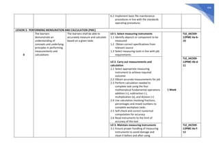 456
6.2 Implement basic file maintenance
procedures in line with the standards
operating procedures
LESSON 3: PERFORMING MENSURATION AND CALCULATION (PMC)
0
The learners
demonstrate an
understanding of
concepts and underlying
principles in performing
measurements and
calculations
The learners shall be able to
accurately measure and calculate
based on a given tasks
LO 1. Select measuring instruments
1.1 Identify object/s or component to be
measured
1.2 Obtain correct specifications from
relevant source
1.3 Select measuring tools in line with job
requirements
1 Week
TLE_IACSS9-
12PMC-IIa-b-
10
LO 2. Carry out measurements and
calculation
2.1 Select appropriate measuring
instrument to achieve required
outcome
2.2 Obtain accurate measurements for job
2.3 Perform calculation needed to
complete task using the four
mathematical fundamental operations
addition (+), subtraction (-),
multiplication (x), and division (÷)
2.4 Use calculation involving fractions,
percentages and mixed numbers to
complete workplace tasks
2.5 Self-check and correct numerical
computation for accuracy
2.6 Read instruments to the limit of
accuracy of the tool
TLE_IACSS9-
12PMC-IIb-d-
11
LO 3. Maintain measuring instruments
3.1 Ensure proper handling of measuring
instruments to avoid damage and
clean it before and after using
TLE_IACSS9-
12PMC-IIe-f-
12
 