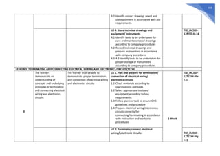 458
3.2 Identify correct drawing; select and
use equipment in accordance with job
requirements
LO 4. Store technical drawings and
equipment/ instruments
4.1 Identify tasks to be undertaken for
care and maintenance of drawings
according to company procedures
4.2 Record technical drawings and
prepare an inventory in accordance
with company procedures
4.3 4.3 identify tasks to be undertaken for
proper storage of instruments
according to company procedures
TLE_IACSS9-
12PITD-IIj-16
LESSON 5: TERMINATING AND CONNECTING ELECTRICAL WIRING AND ELECTRONICS CIRCUIT (TCEW)
0
The learners
demonstrate an
understanding of
concepts and underlying
principles in terminating
and connecting electrical
wiring and electronics
circuits
The learner shall be able to
demonstrate proper termination
and connection of electrical wiring
and electronics circuits
LO 1. Plan and prepare for termination/
connection of electrical wiring/
electronics circuits
1.1 Check materials according to
specifications and tasks
1.2 Select appropriate tools and
equipment according to task
requirements
1.3 Follow planned task to ensure OHS
guidelines and procedure
1.4 Prepare electrical wiring/electronics
circuits correctly for
connecting/terminating in accordance
with instruction and work site
procedures
1 Week
TLE_IACSS9-
12TCEW-IIIe-
f-21
LO 2: Terminate/connect electrical
wiring/ electronic circuits TLE_IACSS9-
12TCEW-IIIg-
i-22
 
