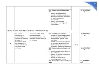 464
LO 2. Interpret technical drawings and
plans
2.1 Identify necessary materials
according to the technical drawing
2.2 Recognize components, assemblies,
or objects based on job
requirements
2.3 Identify dimensions and
specifications according to job
requirements
TLE_ICTTD7/8MC-
0i-2
LESSON 5: PRACTICE OCCUPATIONAL HEALTH AND SAFETY PROCEDURE (OS)
0
The learners
demonstrate an
understanding of
concepts and underlying
principles of
Occupational Health
and Safety (OHS) in
relation to health and
risk hazards in the
workplace
The learners shall be able to
consistently observe
precautionary measures and
respond to risks and hazards in
the workplace
LO 1. Identify hazards and risks
1.1 Follow OHS policies and procedures
in identifying hazards and risks
1.2 Explain hazards and risks in the
workplace
1.3 Identify hazards and risks indicators
as prescribed by the manufacturer
1.4 Apply contingency measures in
accordance with the OHS procedures
1 Week
TLE_ICTTD7/8OS-
0j-1
LO 2. Evaluate and control hazards and
risks
2.1 Determine the effects of hazards in
the workplace
2.2 Identify the methods in controlling
hazards and risks
2.3 Follow OHS procedures for
controlling hazards and risks
TLE_ICTTD7/8OS-
0j-2
LO 3. Maintain Occupational Health and
Safety
TLE_ICTTD7/8OS-
0j-2
 