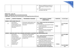 465
1.1 Observe established procedures in
responding to emergency-related
drill
1.2 Fill-up OHS personal records in
accordance with SOP
GRADE LEVEL: Grade 7/8
SUBJECT: TECHNOLOGY AND LIVELIHOOD EDUCATION
COMPONENT: Information and Communication Technology (Illustration) (40 hours)
QUARTER CONTENT STANDARDS PERFORMANCE STANDARDS MOST ESSENTIAL LEARNING
COMPETENCIES
DURATION K-12 CG Code
LESSON 1: USE OF HAND TOOLS (UT)
`
0
The learners
demonstrate an
understanding of hand
tools and equipment in
Illustration
The learners shall be able to use
hand tools and equipment in
Illustration
LO 1. Prepare hand tools and equipment
in Illustration
1.1 List hand tools and equipment based
on job requirement
1.2 Identify appropriate hand tools and
equipment
1.3 Classify hand tools and equipment
according to function and task
requirement
1 Week
TLE_ICTIL7/8UT-
0a-1
LESSON 2: MAINTAIN HAND TOOLS, DRAWING INSTRUMENTS, EQUIPMENT AND PARAPHERNALIA (MT)
0
The learners
demonstrate an
understanding of
concepts and principles
in maintaining hand
tools, drawing
instruments,
equipment, and
paraphernalia
The learners shall be able to
maintain tools, drawing
instruments, equipment, and
paraphernalia
LO 1. Inspect hand tools and equipment
received in Illustration
1.1 Check list of tools and equipment to
be requested per job requirement
1.2 Inspect the condition of all the
requested tools and equipment
1.3 Assess the hand tools and equipment
for proper operation and safety 2 Weeks
TLE_ICTIL7/8MT-
0b-1
LO 2. Use and maintain hand tools,
measuring instrument and equipment
TLE_ICTIL7/8MT-
0c-2
 