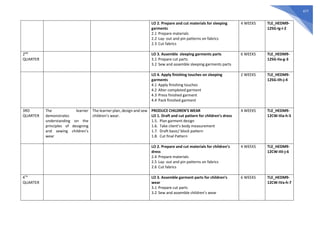477
LO 2. Prepare and cut materials for sleeping
garments
2.1 Prepare materials
2.2 Lay- out and pin patterns on fabrics
2.3 Cut fabrics
4 WEEKS TLE_HEDM9-
12SG-Ig-i-2
2ND
QUARTER
LO 3. Assemble sleeping garments parts
3.1 Prepare cut parts
3.2 Sew and assemble sleeping garments parts
6 WEEKS TLE_HEDM9-
12SG-IIa-g-3
LO 4. Apply finishing touches on sleeping
garments
4.1 Apply finishing touches
4.2 Alter completed garment
4.3 Press finished garment
4.4 Pack finished garment
2 WEEKS TLE_HEDM9-
12SG-IIh-j-4
3RD
QUARTER
The learner
demonstrates
understanding on the
principles of designing
and sewing children’s
wear
The learner plan, design and sew
children’s wear.
PRODUCE CHILDREN’S WEAR
LO 1. Draft and cut pattern for children’s dress
1.5. Plan garment design
1.6. Take client’s body measurement
1.7. Draft basic/ block pattern
1.8. Cut final Pattern
4 WEEKS TLE_HEDM9-
12CW-IIIa-h-5
LO 2. Prepare and cut materials for children’s
dress
2.4 Prepare materials
2.5 Lay- out and pin patterns on fabrics
2.6 Cut fabrics
4 WEEKS TLE_HEDM9-
12CW-IIIi-j-6
4TH
QUARTER
LO 3. Assemble garment parts for children’s
wear
3.1 Prepare cut parts
3.2 Sew and assemble children’s wear
6 WEEKS TLE_HEDM9-
12CW-IVa-h-7
 