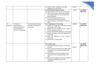 486
4.3 Confirm client’s satisfaction and make
adjustments if requirement
1 WEEK
LO 5. Perform post-service activities
5.1 Advise client on hair care and maintenance
5.2 Clean and store tools, equipment, supplies,
and materials after use in accordance with
salon procedures
5.3 Properly dispose of waste items in
accordance with OHS requirements
5.4 Clean and prepare workstation for the next
client
1 WEEK TLE_HEHD9-
12HP-IId-j-5
4TH
QUARTER
The learner
demonstrates an
understanding of the
core concepts and
theories in haircutting.
The learner demonstrates
common competencies in
haircutting.
LO 1. Fundamentals in haircutting
1.1 Express one’s experience and exposure about
the process of haircutting
1.2 Analyze the hair condition and the shape of
face for appropriate hair cut
1.3 Practice fundamental disciplines in haircutting
1.4 Discuss the uses of tools and implements in
haircutting
1.5 Show the importance of hair control in
haircutting
1.6 Discuss basic cutting strokes
2 WEEKS TLE_HEHD9-
12HC-III-IVa-j-
1
LO 2. Prepare client
2.1 Extend appropriate courtesy to the client at
all times
2.2 Assess shape of the client’s face, head, length
and width of hair according to his/her built
and height
2.3 Analyze texture of hair according to style
requirements and cutting technique to be
used
2.4 Present hair catalog to the client for selection
and agreement between client and
hairdresser
1 WEEK
TLE_HEHD9-
12HC-III-IVa-j-
2
 