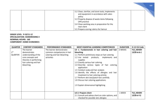 488
5.2 Clean, sterilize, and store tools, implements
and equipment in accordance with salon
policy
5.3 Properly dispose of waste items following
OHS practice
5.4 Clean working area in preparation for the
next client
5.5 Prepare scoring rubrics for haircut
GRADE LEVEL: 9-10/11-12
SPECIALIZATION: HAIRDRESSING II
NOMINAL HOURS: 160
COMPONENT: HOME ECONOMICS
QUARTER CONTENT STANDARDS PERFORMANCE STANDARDS MOST ESSENTIAL LEARNING COMPETENCIES DURATION K-12 CG Code
1ST
QUARTER
The learner
demonstrates
understanding of the
core concepts and
theories in performing
hair coloring and hair
bleaching
The learner demonstrates
common competencies in hair
coloring and hair bleaching
activities
LO 1. Fundamentals in hair coloring and hair
bleaching
1.1 Perform preliminary steps on hair coloring
1.2 Use tested products, implements and
supplies
1.3 Classify various hair coloring
1.4 Describe various types of hair coloring
application
1.5 Conduct scalp and hair analysis
1.6 Identify the effects of allergies and hair
treatment to hair coloring activity
1.7 Perform skin test/patch test carefully
1.8 Discuss hair coloring applications
1.9 Explain dimensional highlighting
2 WEEKS TLE_HEHD9-
12CB-Ia-b-1
LO 2. Prepare client
2.1 Consult and advise client on color options, and
checked for possible skin allergies
1 WEEK TLE_HEHD9-
12CB-Ic-f-2
 