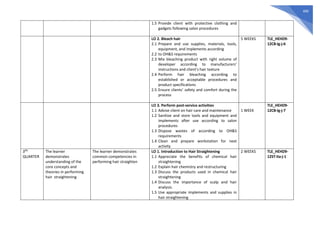 490
1.5 Provide client with protective clothing and
gadgets following salon procedures
LO 2. Bleach hair
2.1 Prepare and use supplies, materials, tools,
equipment, and implements according
2.2 to OH&S requirements
2.3 Mix bleaching product with right volume of
developer according to manufacturers’
instructions and client’s hair texture
2.4 Perform hair bleaching according to
established or acceptable procedures and
product specifications
2.5 Ensure clients’ safety and comfort during the
process
5 WEEKS TLE_HEHD9-
12CB-Ig-j-6
LO 3. Perform post-service activities
1.1 Advise client on hair care and maintenance
1.2 Sanitize and store tools and equipment and
implements after use according to salon
procedures
1.3 Dispose wastes of according to OH&S
requirements
1.4 Clean and prepare workstation for next
activity
1 WEEK
TLE_HEHD9-
12CB-Ig-j-7
3RD
QUARTER
The learner
demonstrates
understanding of the
core concepts and
theories in performing
hair straightening
The learner demonstrates
common competencies in
performing hair straighten
LO 1. Introduction to Hair Straightening
1.1 Appreciate the benefits of chemical hair
straightening
1.2 Explain hair chemistry and restructuring
1.3 Discuss the products used in chemical hair
straightening
1.4 Discuss the importance of scalp and hair
analysis.
1.5 Use appropriate implements and supplies in
hair straightening
2 WEEKS TLE_HEHD9-
12ST-IIa-j-1
 