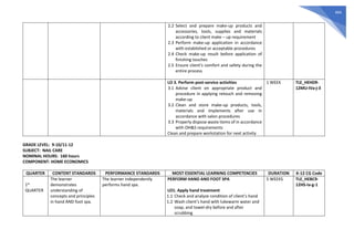 494
2.2 Select and prepare make-up products and
accessories, tools, supplies and materials
according to client make – up requirement
2.3 Perform make-up application in accordance
with established or acceptable procedures
2.4 Check make-up result before application of
finishing touches
2.5 Ensure client’s comfort and safety during the
entire process
LO 3. Perform post-service activities
3.1 Advise client on appropriate product and
procedure in applying retouch and removing
make-up
3.2 Clean and store make-up products, tools,
materials and implements after use in
accordance with salon procedures
3.3 Properly dispose waste items of in accordance
with OH&S requirements
Clean and prepare workstation for next activity
1 WEEK TLE_HEHD9-
12MU-IVa-j-3
GRADE LEVEL: 9-10/11-12
SUBJECT: NAIL CARE
NOMINAL HOURS: 160 hours
COMPONENT: HOME ECONOMICS
QUARTER CONTENT STANDARDS PERFORMANCE STANDARDS MOST ESSENTIAL LEARNING COMPETENCIES DURATION K-12 CG Code
1st
QUARTER
The learner
demonstrates
understanding of
concepts and principles
in hand AND foot spa.
The learner independently
performs hand spa.
PERFORM HAND AND FOOT SPA
LO1. Apply hand treatment
1.1 Check and analyze condition of client’s hand
1.2 Wash client’s hand with lukewarm water and
soap, and towel-dry before and after
scrubbing
5 WEEKS TLE_HEBC9-
12HS-Ia-g-1
 