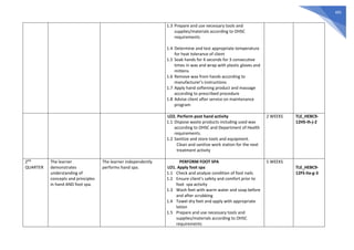 495
1.3 Prepare and use necessary tools and
supplies/materials according to OHSC
requirements
1.4 Determine and test appropriate temperature
for heat tolerance of client
1.5 Soak hands for 4 seconds for 3 consecutive
times in wax and wrap with plastic gloves and
mittens
1.6 Remove wax from hands according to
manufacturer’s instructions
1.7 Apply hand softening product and massage
according to prescribed procedure
1.8 Advise client after service on maintenance
program
LO2. Perform post hand activity
1.1 Dispose waste products including used wax
according to OHSC and Department of Health
requirements.
1.2 Sanitize and store tools and equipment.
Clean and sanitize work station for the next
treatment activity
2 WEEKS TLE_HEBC9-
12HS-Ih-j-2
2ND
QUARTER
The learner
demonstrates
understanding of
concepts and principles
in hand AND foot spa.
The learner independently
performs hand spa.
PERFORM FOOT SPA
LO1. Apply foot spa
1.1 Check and analyze condition of foot nails
1.2 Ensure client’s safety and comfort prior to
foot spa activity
1.3 Wash feet with warm water and soap before
and after scrubbing
1.4 Towel dry feet and apply with appropriate
lotion
1.5 Prepare and use necessary tools and
supplies/materials according to OHSC
requirements
5 WEEKS
TLE_HEBC9-
12FS-IIa-g-3
 