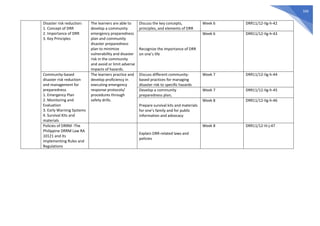 506
Disaster risk reduction:
1. Concept of DRR
2. Importance of DRR
3. Key Principles
The learners are able to
develop a community
emergency preparedness
plan and community
disaster preparedness
plan to minimize
vulnerability and disaster
risk in the community
and avoid or limit adverse
impacts of hazards.
Discuss the key concepts,
principles, and elements of DRR
Week 6 DRR11/12-IIg-h-42
Recognize the importance of DRR
on one’s life
Week 6 DRR11/12-IIg-h-43
Community-based
disaster risk reduction
and management for
preparedness
1. Emergency Plan
2. Monitoring and
Evaluation
3. Early Warning Systems
4. Survival Kits and
materials
The learners practice and
develop proficiency in
executing emergency
response protocols/
procedures through
safety drills.
Discuss different community-
based practices for managing
disaster risk to specific hazards
Week 7 DRR11/12-IIg-h-44
Develop a community
preparedness plan;
Week 7 DRR11/12-IIg-h-45
Prepare survival kits and materials
for one’s family and for public
information and advocacy
Week 8 DRR11/12-IIg-h-46
Policies of DRRM -The
Philippine DRRM Law RA
10121 and its
Implementing Rules and
Regulations
Explain DRR-related laws and
policies
Week 8 DRR11/12-IIi-j-47
 