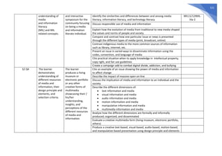 522
understanding of
media
and information
literacy
(MIL) and MIL
related concepts.
and interactive
symposium for the
community focusing
on being a media
and information
literate individual.
Identify the similarities and differences between and among media
literacy, information literacy, and technology literacy
MIL11/12IMIL-
IIIa-2
Discuss responsible use of media and information
Explain how the evolution of media from traditional to new media shaped
the values and norms of people and society
Compare and contrast how one particular issue or news is presented
through the different types of media (print, broadcast, online)
Contrast indigenous media to the more common sources of information
such as library, internet, etc.
Present an issue in varied ways to disseminate information using the
codes, convention, and language of media
Cite practical situation when to apply knowledge in intellectual property,
copy right, and fair use guidelines
Create a campaign add to combat digital divide, addiction, and bullying
S2 Q4 The learner
demonstrates
understanding of
different resources
of media and
information, their
design principle and
elements, and
selection criteria.
The learner
produces a living
museum or
electronic portfolio
or any other
creative forms of
multimedia
showcasing their /
his/her
understanding,
insights, and
perceptions of the
different resources
of media and
information.
Cite an example of an issue showing the power of media and information
to affect change
Describe the impact of massive open on-line
Discuss the implication of media and information to an individual and the
society
Describe the different dimensions of:
• text information and media
• visual information and media
• audio information and media
• motion information and media
• manipulative information and media
• multimedia information and media
Analyze how the different dimensions are formally and informally
produced, organized, and disseminated
Evaluate a creative multimedia form (living museum, electronic portfolio,
others)
Produce a creative text-based, visual-based, audio-based, motion-based,
and manipulative-based presentation using design principle and elements
 