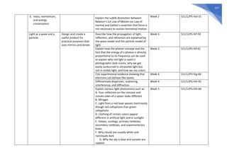 537
3. mass, momentum,
and energy
conservation
Explain the subtle distinction between
Newton’s 1st Law of Motion (or Law of
Inertia) and Galileo’s assertion that force is
not necessary to sustain horizontal motion
Week 2 S11/12PS-IVd-51
Light as a wave and a
particle
Design and create a
useful product for
practical purposes that
uses mirrors and lenses
Describe how the propagation of light,
reflection, and refraction are explained by
the wave model and the particle model of
light
Week 3 S11/12PS-IVf-59
Explain how the photon concept and the
fact that the energy of a photon is directly
proportional to its frequency can be used
to explain why red light is used in
photographic dark rooms, why we get
easily sunburned in ultraviolet light but
not in visible light, and how we see colors
Week 3 S11/12PS-IVf-61
Cite experimental evidence showing that
electrons can behave like waves
Week 4 S11/12PS-IVg-64
Differentiate dispersion, scattering,
interference, and diffraction
Week 4 S11/12PS-IVh-65
Explain various light phenomena such as:
A. Your reflection on the concave and
convex sides of a spoon looks different
B. Mirages
C. Light from a red laser passes more easily
though red cellophane than green
cellophane
D. Clothing of certain colors appear
different in artificial light and in sunlight
E. Haloes, sundogs, primary rainbows,
secondary rainbows, and supernumerary
bows
F. Why clouds are usually white and
rainclouds dark
G. Why the sky is blue and sunsets are
reddish
Week 5 S11/12PS-IVh-66
 