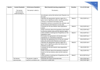 542
Quarter Content Standards
The learner
demonstrates
understanding of…
Performance Standards
The learner is able to…
Most Essential Learning competencies
The learner…
Duration K to 12 CG Code
be unknown; and (c) the Central Limit Theorem is to
be used.
identifies the appropriate rejection region for a
given level of significance when: (a) the population
variance is assumed to be known; (b) the
population variance is assumed to be unknown; and
(c) the Central Limit Theorem is to be used.
Week 3 M11/12SP-IVc-1
computes for the test-statistic value (population
mean).
Week 4 M11/12SP-IVd-1
draws conclusion about the population mean based
on the test-statistic value and the rejection region.
M11/12SP-IVd-2
solves problems involving test of hypothesis on the
population mean.
Week 5 M11/12SP-IVe-1
formulates the appropriate null and alternative
hypotheses on a population proportion.
M11/12SP-IVe-2
identifies the appropriate form of the test-statistic
when the Central Limit Theorem is to be used.
M11/12SP-IVe-3
identifies the appropriate rejection region for a
given level of significance when the Central Limit
Theorem is to be used.
Week 6 M11/12SP-IVe-4
computes for the test-statistic value (population
proportion).
M11/12SP-IVf-1
draws conclusion about the population proportion
based on the test-statistic value and the rejection
region.
M11/12SP-IVf-2
solves problems involving test of hypothesis on the
population proportion.
Week 7 M11/12SP-IVf-g-1
The learner
demonstrates
The learner is able to
perform correlation and
illustrates the nature of bivariate data. M11/12SP-IVg-2
constructs a scatter plot. M11/12SP-IVg-3
 