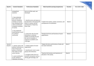545
Quarter Content Standards Performance Standards Most Essential Learning Competencies Duration K to 12 CG Code
sociopolitical
evolution
1. how individuals
learn culture and
become competent
members of society
how individuals learn
culture and become
competent members
of society
2. how individuals
should behave as part
of a political
community
that can still be used and
developed
1. identify norms and values to
be observed in interacting with
others in society, and the
consequences of ignoring
these rules
2. assess the rules of social
interaction to maintain
stability of everyday life and
the role of innovation in
response to problems and
challenges
* Explain the context, content, processes, and
consequences of socialization
Week 5
*Analyze the forms and functions of social
organizations
Week 6
Second
Quarter 1. cultural, social, and
political institutions as
sets of norms and
patterns of behavior
that relate to major
social interests
2. social stratification
as the ranking of
individuals according
1. analyze aspects of social
organization
2. identify one’s role in social
groups and institutions
3. recognize other forms of
economic transaction such as
sharing, gift exchange, and
*Explain the forms and functions of state and
non-state institutions
Week 7
*Examine the functions and importance of
education in the society
Week 8
 