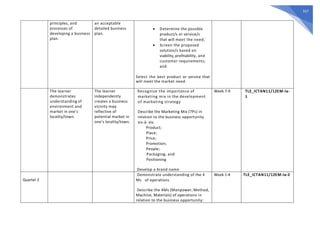 557
principles, and
processes of
developing a business
plan.
an acceptable
detailed business
plan.
• Determine the possible
product/s or service/s
that will meet the need;`
• Screen the proposed
solution/s based on
viability, profitability, and
customer requirements;
and
Select the best product or service that
will meet the market need.
The learner
demonstrates
understanding of
environment and
market in one’s
locality/town.
The learner
independently
creates a business
vicinity map
reflective of
potential market in
one’s locality/town.
Recognize the importance of
marketing mix in the development
of marketing strategy
Describe the Marketing Mix (7Ps) in
relation to the business opportunity
vis-à- vis:
Product;
Place;
Price;
Promotion;
People;
Packaging; and
Positioning
Develop a brand name
Week 7-9 TLE_ICTAN11/12EM-Ia-
1
Quarter 2
Demonstrate understanding of the 4
Ms of operations
Describe the 4Ms (Manpower, Method,
Machine, Materials) of operations in
relation to the business opportunity:
Week 1-4 TLE_ICTAN11/12EM-Ia-2
 