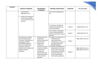 577
QUARTER
CONTENT STANDARDS PERFORMANCE
STANDARDS
LEARNING COMPETENCIES DURATION K to 12 CG Code
environmental
degradation, etc.)
2. models and frameworks
of social responsibility
in the practice of sound
business
environmental degradation,
etc.
3.3 Describe the different
models and frameworks of
social responsibility
Week 3 ABM_ESR12-IVi-l-3.4
3.4 Formulate a framework
of social responsibility that
reflects the practice of sound
business
Week 4 ABM_ESR12-IVi-l-3.5
the importance of doing
business beyond profit
motivation. Introduction to
the notion of SOCIAL
ENTERPRISE (meeting a
given social objective or
resolving a real social
problem while making ends
meet) for poverty
alleviation
1. identify reasons for
establishing
business enterprises
beyond profit
2. prepare and
implement a
personal action plan
to assist an existing
small business
enterprise to
practice ethics and
social responsibility
in their business
operation
4.1 explain the importance of
establishing and
sustaining business
enterprises as a source of
job opportunities and
financial freedom
Week 5
ABM_ESR12-IVm-p-4.1
4.2 prepare and implement a
proposed personal action
plan to assist an existing
small business enterprise
to practice ethics and
social responsibility in
their business operation
Week 6
ABM_ESR12-IVm-p-4.2 ;
ABM_ESR12-IVm-p-4.3
 