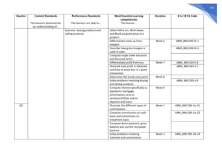 581
Quarter Content Standards
The learners demonstrate
an understanding of…
Performance Standards
The learners are able to…
Most Essential Learning
competencies
The learner…
Duration K to 12 CG Code
business: buying products and
selling products
obtain Mark-on, Mark-down,
and Mark-up given price of a
product
Differentiate mark-up from
margins
Week 6 ABM_BM11BS-Ih-3
Describe how gross margins is
used in sales
ABM_BM11BS-Ih-4
Compute single trade discounts
and discount series
Differentiate profit from loss Week 7 ABM_BM11BS-Ii-6
Illustrate how profit is obtained
and how to avoid loss in a given
transaction
ABM_BM11BS-Ii-7
Determine the break-even point Week 8
Solve problems involving buying
and selling products
ABM_BM11BS-Ij-9
Compute interest specifically as
applied to mortgage,
amortization, and on
services/utilities and on
deposits and loans
Week 9
Q2 Illustrate the different types of
commissions
Week 1 ABM_BM11BS-IIa-11
Compute commissions on cash
basis and commission on
instalment basis
ABM_BM11BS-IIa-12
Compute down payment, gross
balance and current increased
balance
Solve problems involving
interests and commissions
Week 2 ABM_BM11BS-IIb-14
 