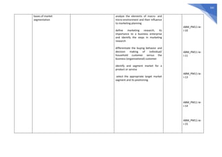 592
bases of market
segmentation
analyze the elements of macro- and
micro-environment and their influence
to marketing planning
define marketing research, its
importance to a business enterprise
and identify the steps in marketing
research
differentiate the buying behavior and
decision making of individual/
household customer versus the
business (organizational) customer
identify and segment market for a
product or service
select the appropriate target market
segment and its positioning
ABM_PM11-Ie-
i-10
ABM_PM11-Ie-
i-11
ABM_PM11-Ie-
i-13
ABM_PM11-Ie-
i-14
ABM_PM11-Ie-
i-15
 