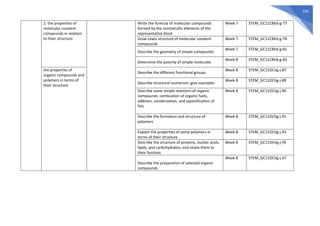 636
2. the properties of
molecular covalent
compounds in relation
to their structure
Write the formula of molecular compounds
formed by the nonmetallic elements of the
representative block
Week 7 STEM_GC11CBIId-g-77
Draw Lewis structure of molecular covalent
compounds
Week 7 STEM_GC11CBIId-g-78
Describe the geometry of simple compounds
Week 7 STEM_GC11CBIId-g-81
Determine the polarity of simple molecules
Week 8 STEM_GC11CBIId-g-82
the properties of
organic compounds and
polymers in terms of
their structure
Describe the different functional groups
Week 8 STEM_GC11OCIIg-j-87
Describe structural isomerism; give examples
Week 8 STEM_GC11OCIIg-j-89
Describe some simple reactions of organic
compounds: combustion of organic fuels,
addition, condensation, and saponification of
fats
Week 8 STEM_GC11OCIIg-j-90
Describe the formation and structure of
polymers
Week 8 STEM_GC11OCIIg-j-91
Explain the properties of some polymers in
terms of their structure
Week 8 STEM_GC11OCIIg-j-93
Describe the structure of proteins, nucleic acids,
lipids, and carbohydrates, and relate them to
their function
Week 8 STEM_GC11OCIIg-j-95
Describe the preparation of selected organic
compounds
Week 8 STEM_GC11OCIIg-j-97
 