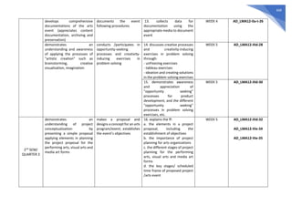 668
develops comprehensive
documentations of the arts
event (appreciates content
documentation, archiving and
preservation)
documents the event
following procedures
13. collects data for
documentation using the
appropriate media to document
event
WEEK 4 AD_LMA12-0a-t-26
demonstrates an
understanding and awareness
of applying the processes of
"artistic creation" such as
brainstorming, creative
visualization, imagination
conducts /participates in
opportunity-seeking
processes and creativity-
inducing exercises in
problem solving
14. discusses creative processes
and creativity-inducing
exercises in problem solving
through:
- unfreezing exercises
- tableau exercises
- ideation and creating solutions
in the problem-solving exercises
WEEK 5 AD_LMA12-IIId-28
15. demonstrates awareness
and appreciation of
"opportunity seeking"
processes for product
development, and the different
"opportunity seeking"
processes in problem solving
exercises, etc.
WEEK 5 AD_LMA12-IIId-30
2nd
SEM/
QUARTER 3
demonstrates an
understanding of project
conceptualization by
presenting a simple proposal
applying elements in planning
the project proposal for the
performing arts, visual arts and
media art forms
makes a proposal and
designs a concept for an arts
program/event; establishes
the event’s objectives
16. explains the ff:
a. the elements in a project
proposal, including the
establishment of objectives
b. the importance of project
planning for arts organizations
c. the different stages of project
planning for the performing
arts, visual arts and media art
forms
d. the key stages/ scheduled
time frame of proposed project
/arts event
WEEK 5 AD_LMA12-IIId-32
AD_LMA12-IIIe-34
AD_LMA12-IIIe-35
 