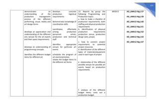 671
demonstrates an
understanding of the
production management
process of the different
performing, visual, media and
art design forms
develops an appreciation and
understanding of the different
arts venues for the art events
and their space requirements
develops an understanding of
programming concepts
identifies the different budget
items for different art
develops concrete
production logistical
requirements
demonstrates knowledge of
coordination skills
coordinates effectively
among production
personnel: artists,
production and technical
staff
identifies appropriate
venues for particular art
events
schedules the program of
art events/activities
relates the budget items to
the different art forms
23. Reports by group the
following Programming and
Production topics:
a. how to make a checklist of
production requirements, both
staffing and physical production
requirements
b. identification of physical
production requirements
production venue, production
design (sets, props)
c. how to connect project
requirements to potential
project resources
d. identification of the different
types of materials/equipment
used in each type of project
e. relationship of the different
possible venues for possible art
events based on production
requirements
f. analysis of the different
budget items; costs out a
production budget
WEEK 8 AD_LMA12-IIIg-j-57
AD_LMA12-IIIg-j-58
AD_LMA12-IIIg-j-60
AD_LMA12-IIIg-j-61
AD_LMA12-IIIg-j-62
AD_LMA12-IIIg-j-63
AD_LMA12-IIIg-j-67
 
