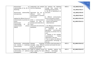 673
demonstrates an
understanding of the 4Ps of
Marketing
demonstrates understanding
and awareness
applying the different forms of
communication to promote art
events
demonstrates an
understanding of the
communication process
(SMCR)
understands and analyzes
the 4Ps of Marketing
determines the use of
different forms of
communication to promote
the art event
writes a communications
proposal on how to
promote and market the art
event:
school level and community
based/level
28. produces the following
through their outputs on
Marketing and Arts Events:
a. the 4Ps of Marketing of an
arts event
b. different communication
forms to promote art events:
- print ads (flyers &invitations)
- posters and tarpaulins
- advertisements
c. the different communication
elements (SMCR)
d. application of the
appropriate communication
forms/org to promote the art
event
e. mapping of the available
communication forms/
organization in the area
f. how to explore the different
communication forms/orgs in
the area
WEEK 2 AD_LMA12-IVb-d-6
AD_LMA12-IVb-d-7
AD_LMA12-IVb-d-8
AD_LMA12-IVb-d-9
AD_LMA12-IVb-d-10
AD_LMA12-IVb-d-11
demonstrates understanding
and creativity in marketing
communication
develops marketing
messages using different
forms of technologies to
promote the art event
29. writes a brief information to
promote and market the event
WEEK 3 AD_LMA12-IVb-d-12
demonstrates awareness and
understanding of audience
demographics
makes an audience survey
design applying the basic
sales strategy
30. identifies, explores the
different technologies to
promote the art event
WEEK 3 AD_LMA12-IVb-d-13
 