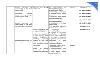 674
develops awareness and
understanding of the basic
sales strategies
comprehends principles
behind ticketing (budget
income=expense report)
develops awareness and
understanding of the basic
laws governing arts and culture
Basic standard deductions: SSS,
Philhealth, etc
determines ticket pricing
for the event
relates/ translates the laws
on to practical applications
performs basic application
of certain laws: e.g Oplan
Bantay Sining/Kultura:.
identifying (possible)
violations of these laws
such as sale of pirated
DVDs, disrespect of cultural
treasures etc.
includes tax systems
(deductions) in the financial
transactions of the art event
31. explains/discusses the
following Marketing topics:
a. basic audience analysis
b. relationship of demographics
to audience behavior towards
art forms
c. identification of the different
audience survey designs
d. the importance of conducting
audience survey design
e. identification of the basic
sales strategies
f. the appropriate ticket price
for the particular event:
- Fund Raisings
- Arts for a Cause
g. complies to the laws—
identification of (possible)
violations in their communities
h. identification and reporting
of (possible) violations in their
communities of basic
constitutional rights:
-- Freedom of Expression
-- Intellectual Property Rights
-- National Heritage Law
-- Indigenous People's Rights
Law
-- Basic Taxation Systems:
Income Tax, VAT, etc.
WEEK 4-5
WEEK 4-5
D_LMA12-IVb-d-14
AD_LMA12-IVb-d-15
AD_LMA12-IVb-d-16
AD_LMA12-IVb-d-17
AD_LMA12-IVb-d-18
AD_LMA12-IVb-d-19
AD_LMA12-IVe-20
AD_LMA12-IVe-21
 