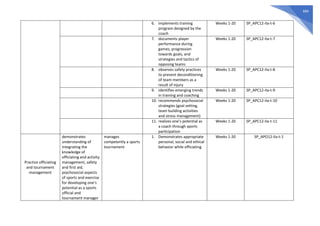 684
6. implements training
program designed by the
coach
Weeks 1-20 SP_APC12-IIa-t-6
7. documents player
performance during
games, progression
towards goals, and
strategies and tactics of
opposing teams
Weeks 1-20 SP_APC12-IIa-t-7
8. observes safety practices
to prevent deconditioning
of team members as a
result of injury
Weeks 1-20 SP_APC12-IIa-t-8
9. identifies emerging trends
in training and coaching
Weeks 1-20 SP_APC12-IIa-t-9
10. recommends psychosocial
strategies (goal setting,
team building activities
and stress management)
Weeks 1-20 SP_APC12-IIa-t-10
11. realizes one’s potential as
a coach through sports
participation
Weeks 1-20 SP_APC12-IIa-t-11
Practice officiating
and tournament
management
demonstrates
understanding of
integrating the
knowledge of
officiating and activity
management, safety
and first aid,
psychosocial aspects
of sports and exercise
for developing one’s
potential as a sports
official and
tournament manager
manages
competently a sports
tournament
1. Demonstrates appropriate
personal, social and ethical
behavior while officiating
Weeks 1-20 SP_APO12-IIa-t-1
 