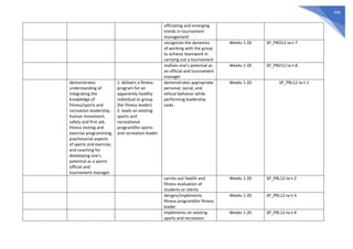 696
officiating and emerging
trends in tournament
management
recognizes the dynamics
of working with the group
to achieve teamwork in
carrying out a tournament
Weeks 1-20 SP_PRO12-Ia-t-7
realizes one’s potential as
an official and tournament
manager
Weeks 1-20 SP_PRO12-Ia-t-8
demonstrates
understanding of
integrating the
knowledge of
fitness/sports and
recreation leadership,
human movement,
safety and first aid,
fitness testing and
exercise programming,
psychosocial aspects
of sports and exercise,
and coaching for
developing one’s
potential as a sports
official and
tournament manager
1. delivers a fitness
program for an
apparently healthy
individual or group
(for fitness leader)
2. leads an existing
sports and
recreational
program(for sports
and recreation leader
demonstrates appropriate
personal, social, and
ethical behavior while
performing leadership
tasks
Weeks 1-20 SP_PRL12-Ia-t-1
carries out health and
fitness evaluation of
students or clients
Weeks 1-20 SP_PRL12-Ia-t-2
designs/implements
fitness program(for fitness
leader
Weeks 1-20 SP_PRL12-Ia-t-3
implements an existing
sports and recreation
Weeks 1-20 SP_PRL12-Ia-t-4
 