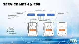 Advanced Database Patterns for Kubernetes | PPTX