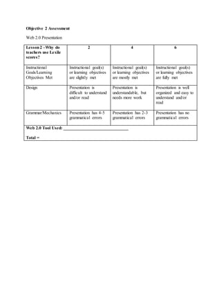 Objective 2 Assessment
Web 2.0 Presentation
Lesson2 –Why do
teachers use Lexile
scores?
2 4 6
Instructional
Goals/Learning
Objectives Met
Instructional goal(s)
or learning objectives
are slightly met
Instructional goal(s)
or learning objectives
are mostly met
Instructional goal(s)
or learning objectives
are fully met
Design Presentation is
difficult to understand
and/or read
Presentation is
understandable, but
needs more work
Presentation is well
organized and easy to
understand and/or
read
Grammar/Mechanics Presentation has 4-5
grammatical errors
Presentation has 2-3
grammatical errors
Presentation has no
grammatical errors
Web 2.0 Tool Used: ______________________________
Total =
 