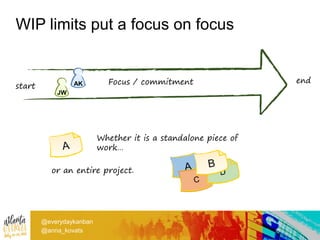 @everydaykanban
@anna_kovats
AK
JW
start
Focus / commitment end
Whether it is a standalone piece of
work…
or an entire pro...