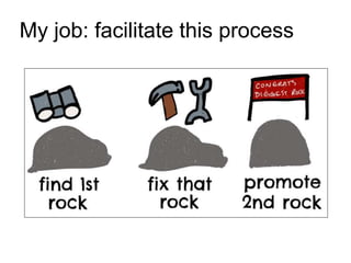 My job: facilitate this process
 