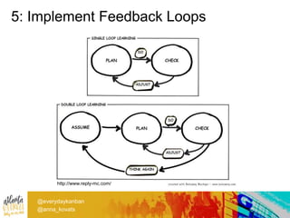 5: Implement Feedback Loops
@everydaykanban
@anna_kovats
http://www.reply-mc.com/
 